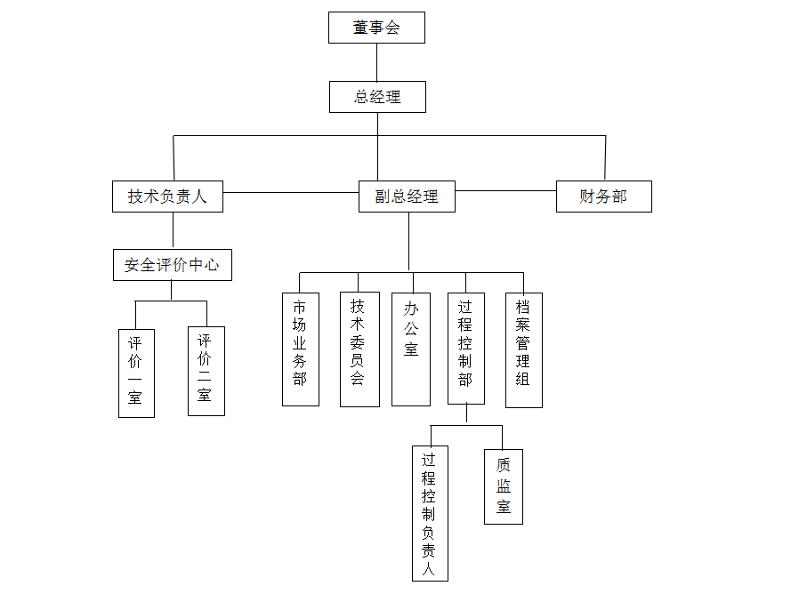 组织架构图.png